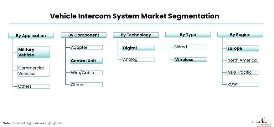 Vehicle-Intercom-System-Market-Regional-Insights